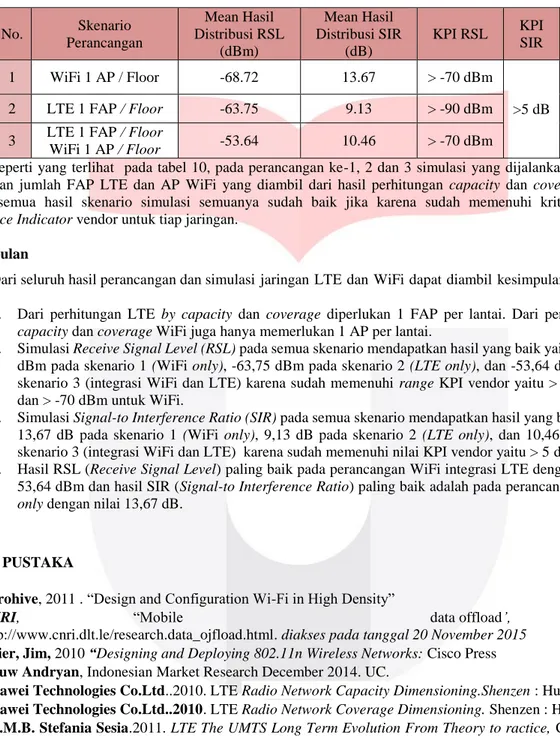 Tabel 10 Hasil Simulasi RPS 