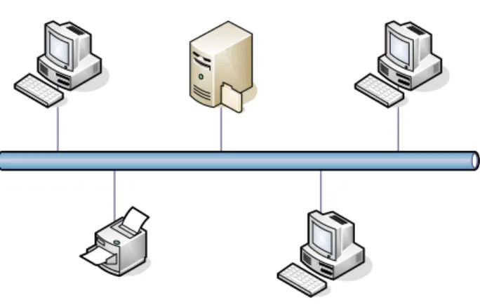 Gambar 2.6. Topologi Linear Bus 