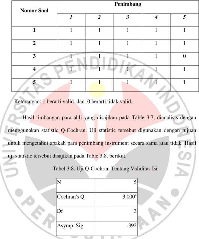 Tabel 3.8. Uji Q-Cochran Tentang Validitas Isi 