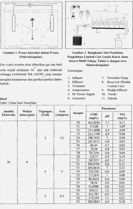 Tabel 1 Data Hasil Penelitian 