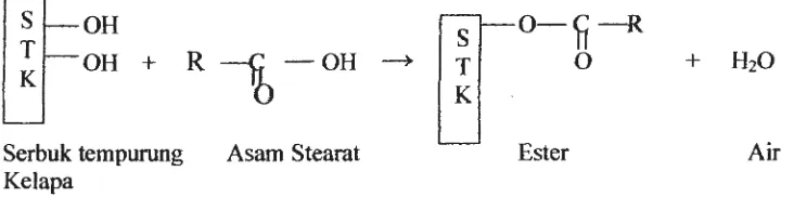 Gambar 3.2 Reaksi Esterifikasi Pengisi Serbuk Tempurung Kelapa dengan Agen Penghubung Asam Stearat Melalui Modifikasi Kirnia 