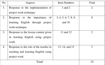 Table 3.1 