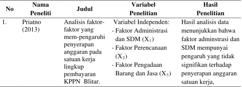 Table 2.1 Penelitian Terdahulu 