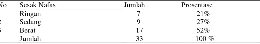 Tabel 3 