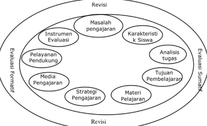 TABEL 1.  LANGKAH PEMBELAJARAN KOOPERATIF 
