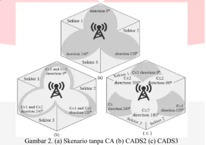 Gambar 2. (a) Skenario tanpa CA (b) CADS2 (c) CADS3 