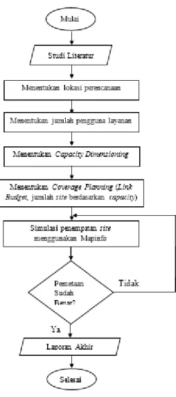 Gambar 2. Peta Kecamatan Bukit Raya  Gambar  2  diatas  merupakan  peta  administrasi  Kecamatan  Bukit  Raya  Kota  Pekanbaru