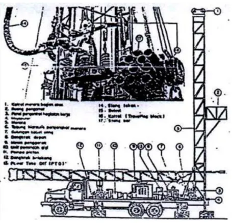 Gambar 5. Bor Hidraulik (Australia Drilling Industry, 1996)  5.  Jenis-jenis Pemboran Berdasarkan Sirkulasi Fluidanya 