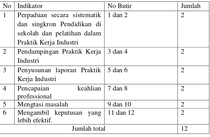 Tabel 3. Kisi-kisi instrumen Praktik Kerja Industri 