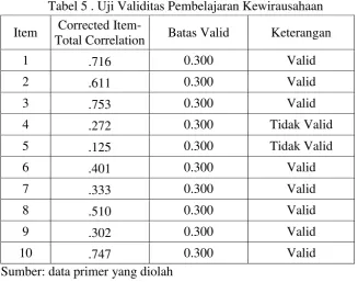 Tabel 5 . Uji Validitas Pembelajaran Kewirausahaan 