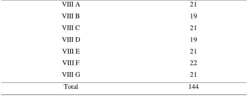 Tabel 1: menunjukkan bahwa dari 144 responden terdiri dari kelas VIIIA sebanyak 21 