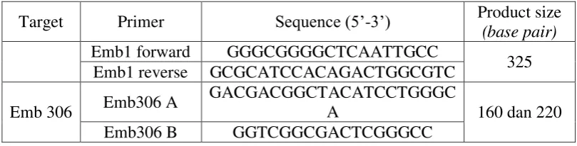 Tabel 3.8 : Kondisi Nested Allele Specific-PCR Thermal cycler gen embB  