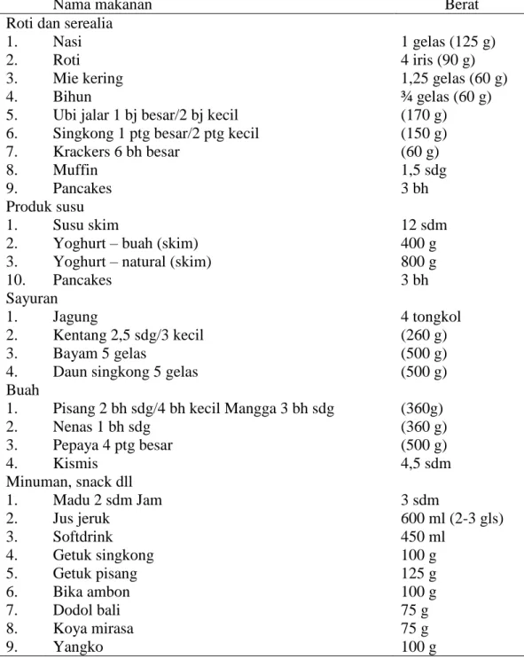 Tabel 1. Daftar Makanan dengan kandungan 50 g karbohidrat rendah lemak 