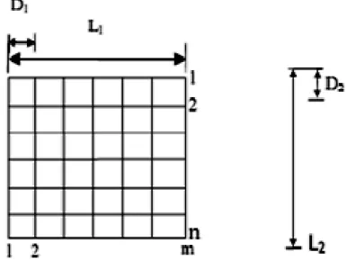 Gambar 1. Bentuk grid pentahahan [IEEE 80-2000] 