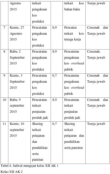Tabel 4. Jadwal mengajar kelas XII AK 1 