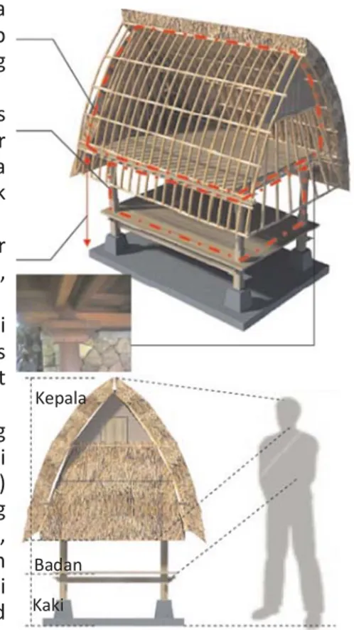 Gambar 3.4. “Leuit”, lumbung padi adat Kasepuhan Ciptagelar dalam upacara Seren Taun, masyarakat Baduy Banten