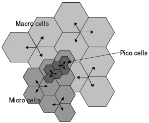 Gambar 2.3 Struktur dari sel pada GSM 