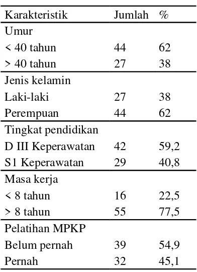Tabel 3. Karakteristik Responden  di RS JD Surakarta Juli 2012 (n=71)