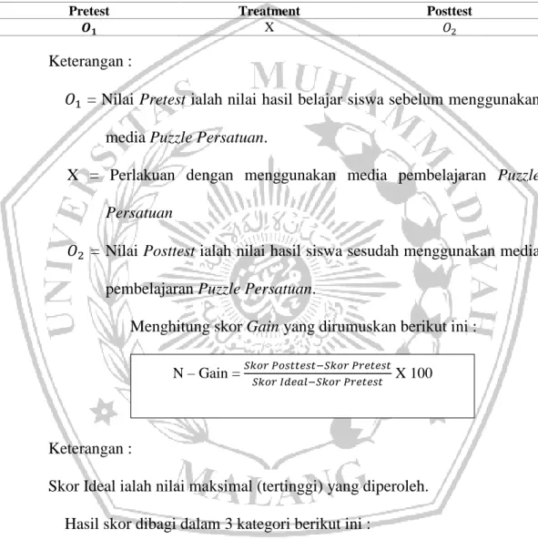 Tabel 3. 8 Desain One Group Pretest-Posttest 