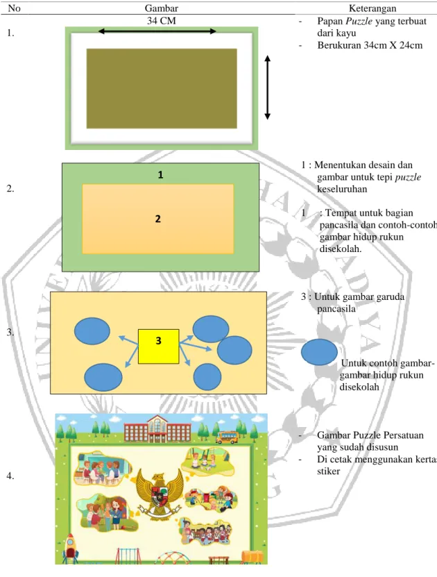 Tabel 3. 1 Perencanaan Media 
