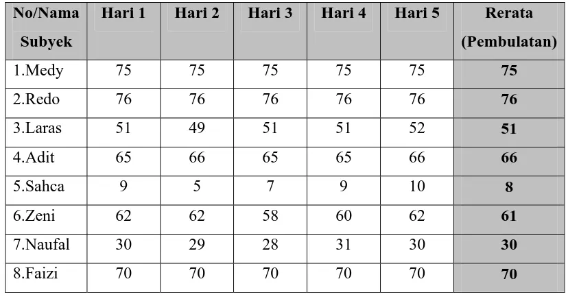 Tabel 1 : 