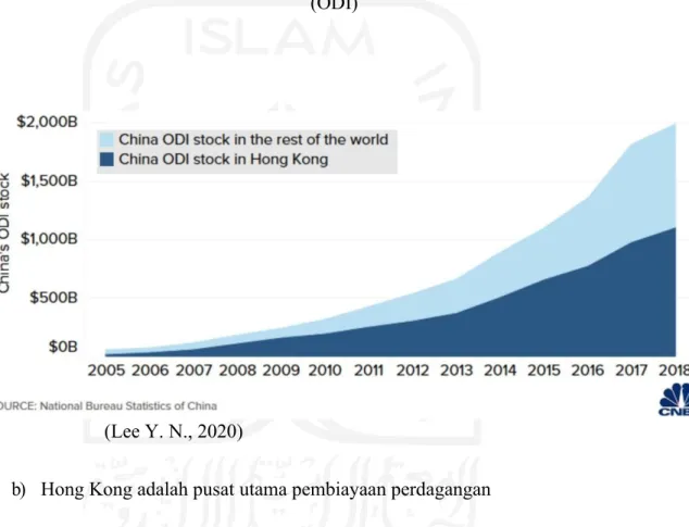 Grafik 1: Stok kumulatif investasi langsung luar negeri Tiongkok  (ODI) 