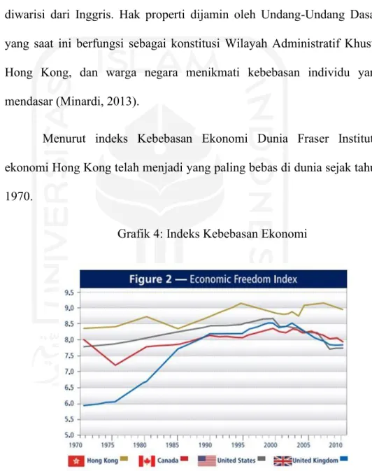 Grafik 4: Indeks Kebebasan Ekonomi 