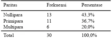 Tabel 3 Distribusi Responden 