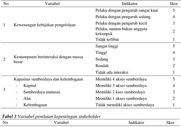 Tabel 3 Variabel penilaian kepentingan stakeholder 