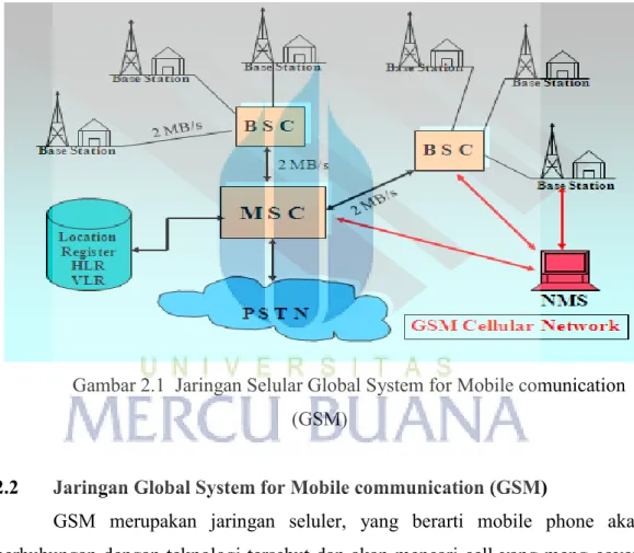 Gambar 2.1  Jaringan Selular Global System for Mobile comunication  (GSM) 