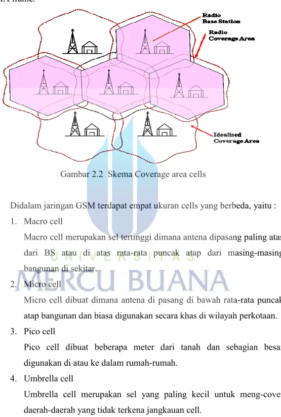 Gambar 2.2  Skema Coverage area cells 