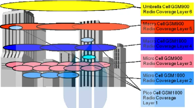 Gambar 2.3  Ukuran sel pada Global System for Mobile communication (GSM) 