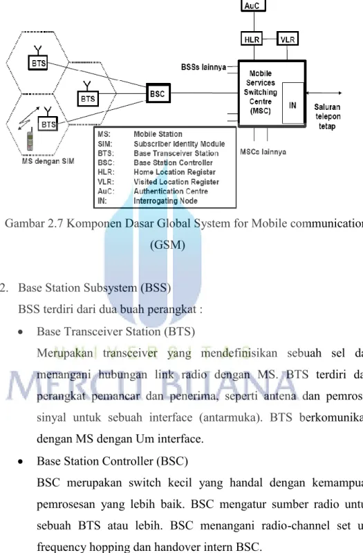 Gambar 2.7 Komponen Dasar Global System for Mobile communication  (GSM) 