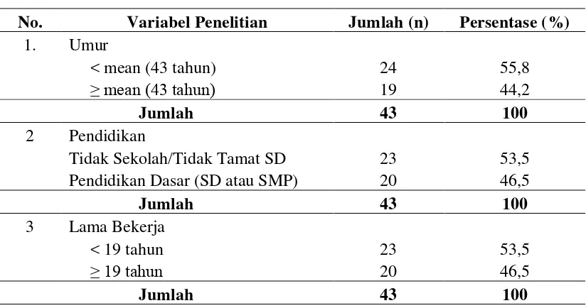 Tabel 4.5. Karakteristik Responden di Kecamatan Baktiya Kabupaten Aceh Utara Tahun 2012 