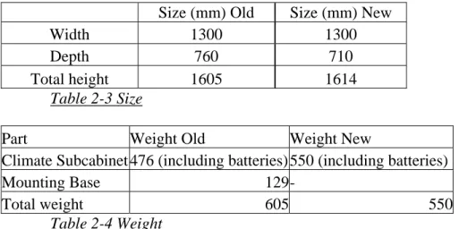 Table 2-3 Size 
