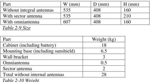 Table 2-9 Size 