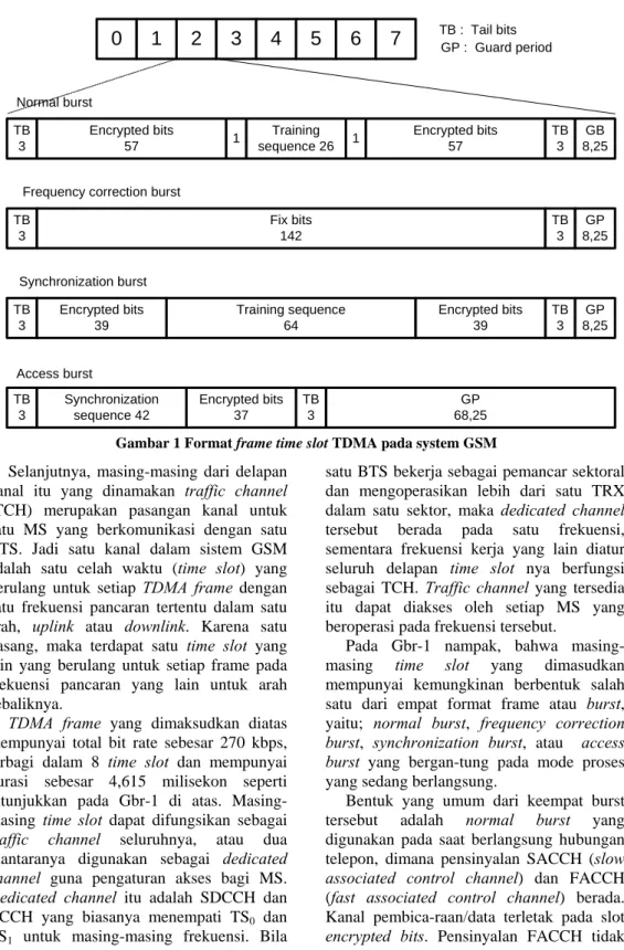 Gambar 1 Format frame time slot TDMA pada system GSM  Selanjutnya, masing-masing dari delapan 