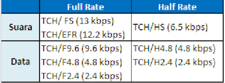 Tabel 2.3 Tabel Jenis TCH 