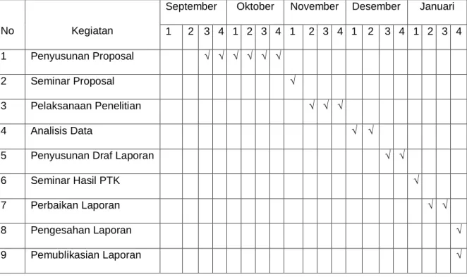 Tabel 2  Jadwal Kegiatan 