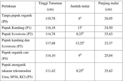 Tabel 1. 