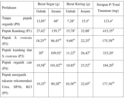 Tabel 2. 