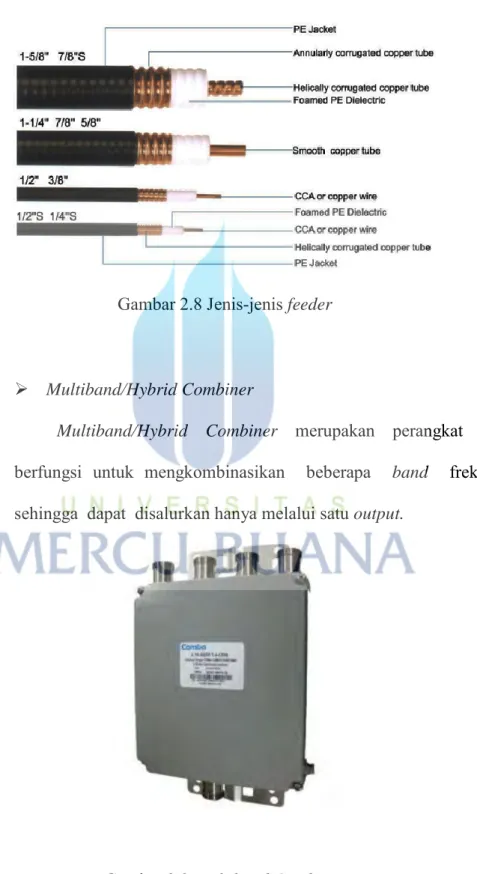 Gambar 2.8 Jenis-jenis feeder 