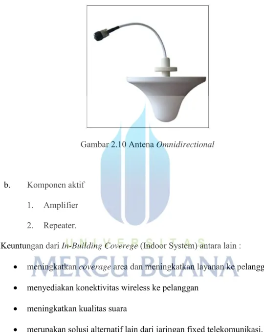 Gambar 2.10 Antena Omnidirectional 