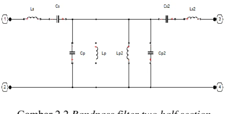 Gambar 2.2 Bandpass filter two half section 