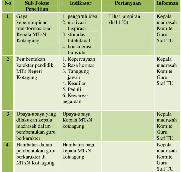 Tabel 3.3 Taksonomi Penilaian  No  Sub Fokus 