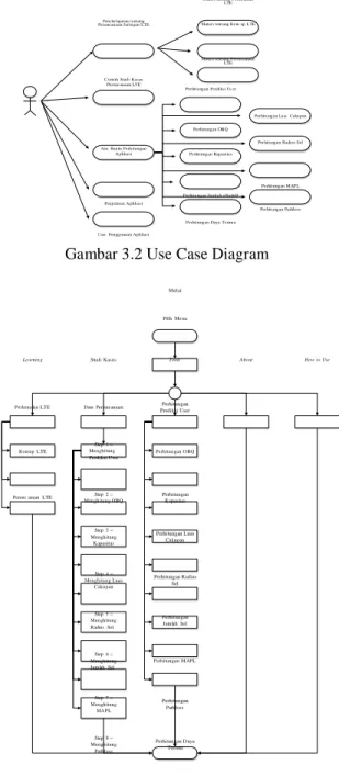 Gambar 3.2 Use Case Diagram  3.3.2      Flow Chart Aplikasi 