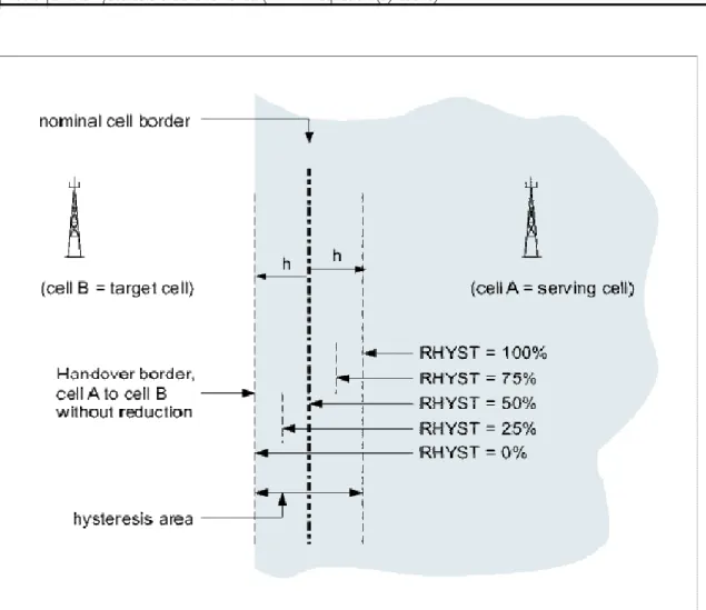 Tabel 2.2 Efek dari Hysteresis reduction