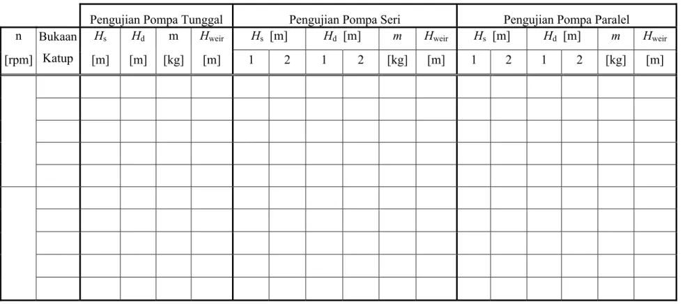 Tabel  Data Pengujian Pompa 