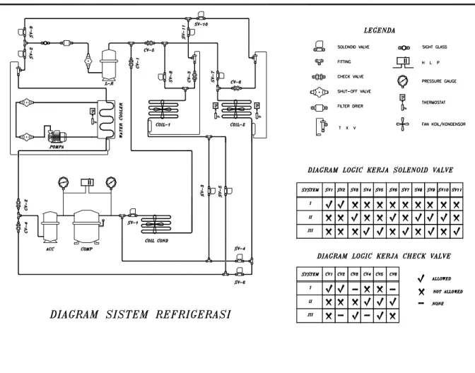 Gambar 1.  Skema Sistem Mesin Pengujian Kompresi Uap 