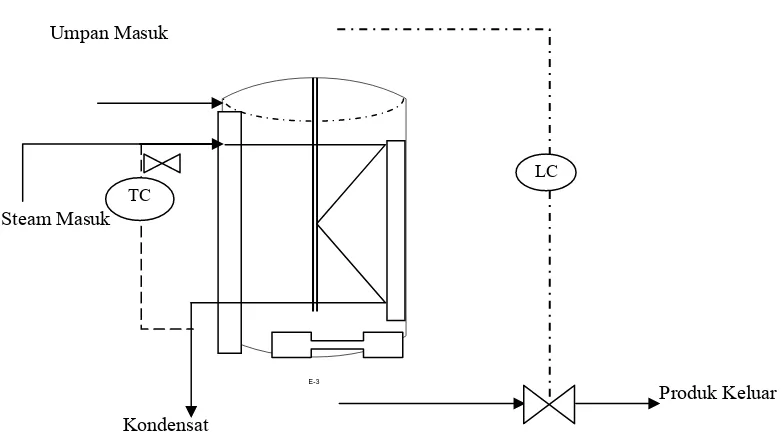 Gambar 6.3 Instrumentasi Pada Tangki Ekstraktor 